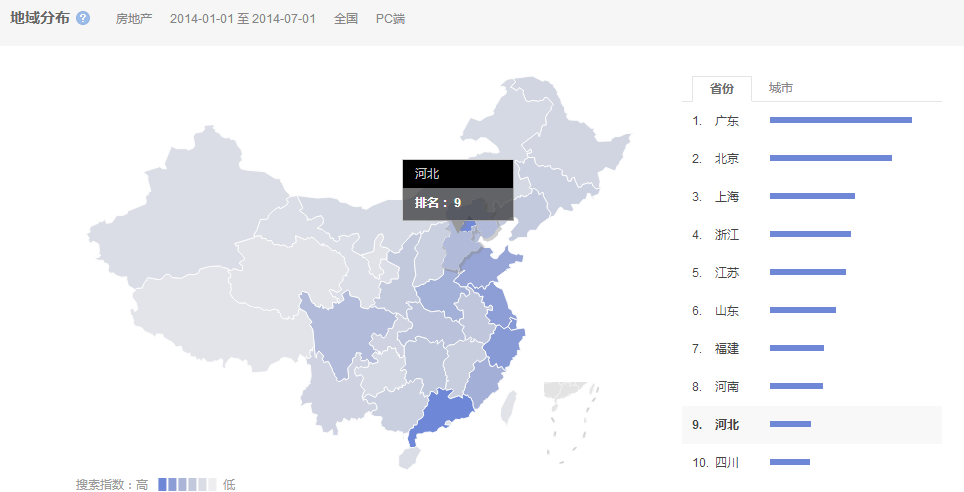 獵頭排名:14年1月-7月中國各省房地產人才需求