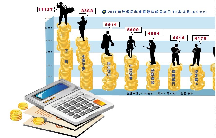 獵頭支招-民營企業如何與獵頭公司打交道